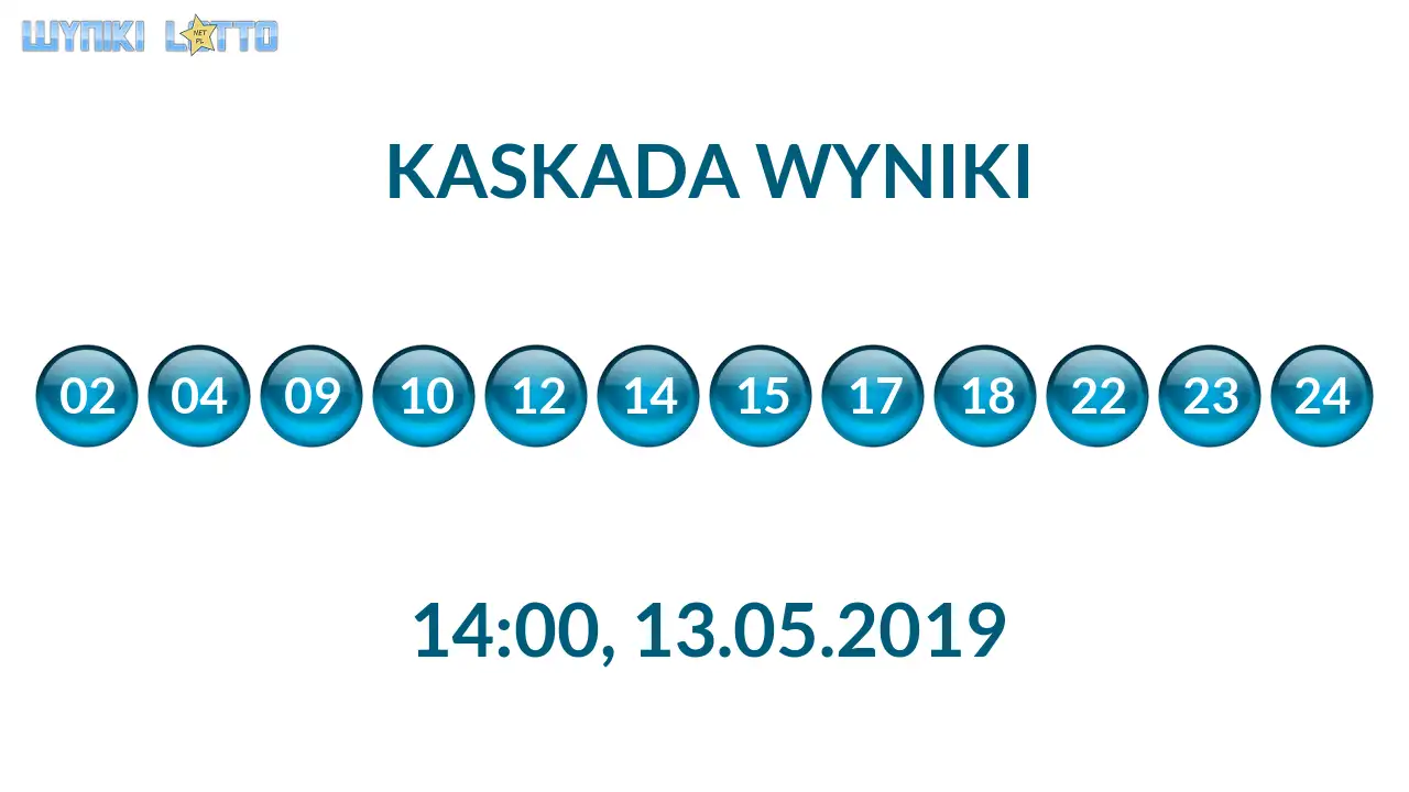 Kulki Kaskady z wylosowanymi liczbami o godz. 14:00 dnia 13.05.2019