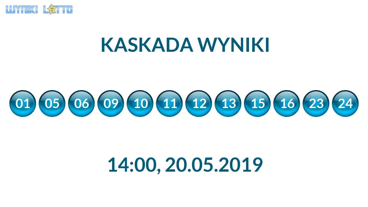 Kulki Kaskady z wylosowanymi liczbami o godz. 14:00 dnia 20.05.2019