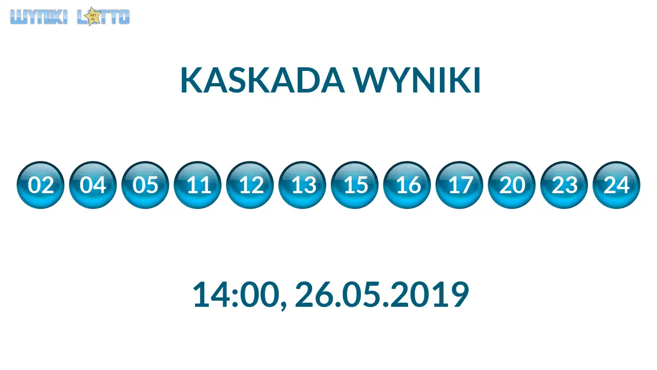 Kulki Kaskady z wylosowanymi liczbami o godz. 14:00 dnia 26.05.2019
