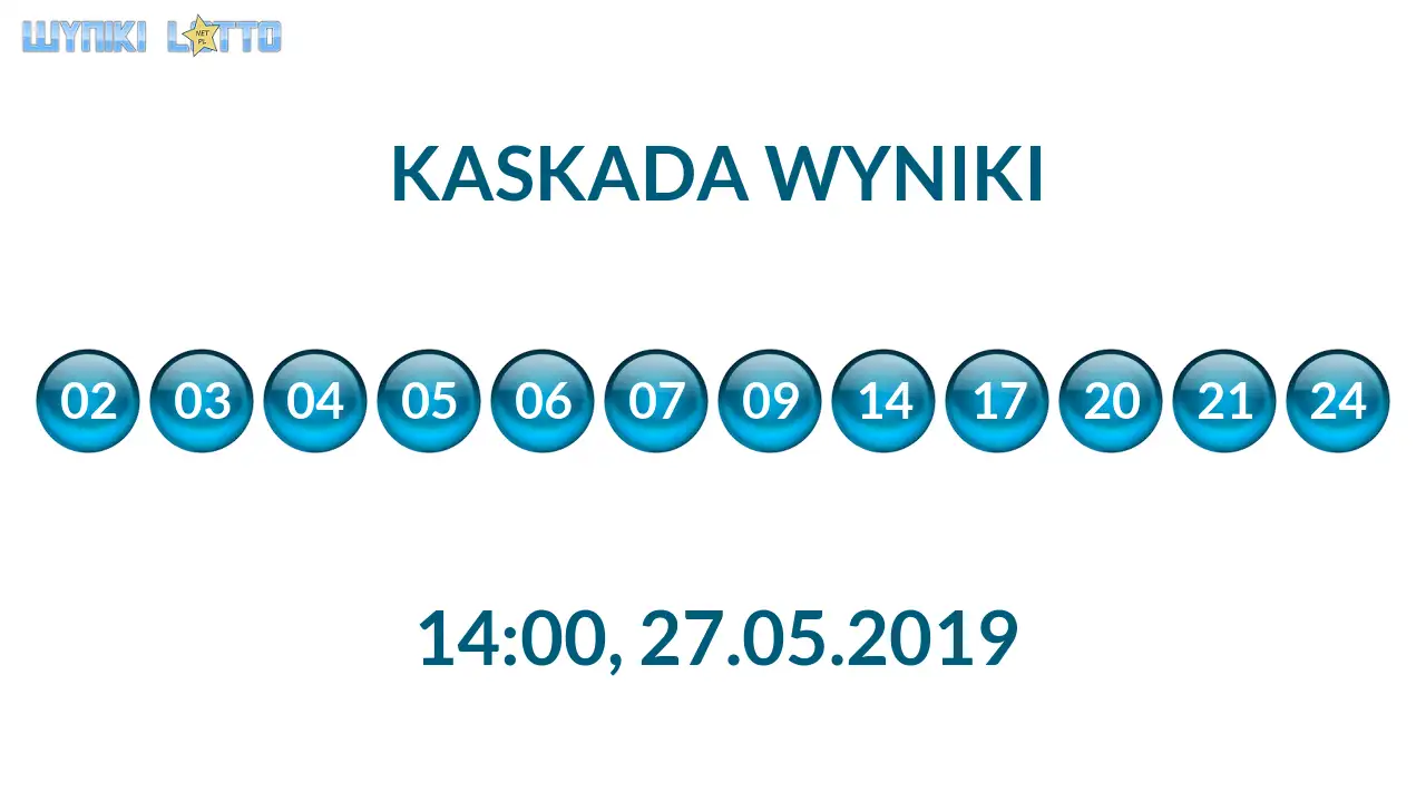 Kulki Kaskady z wylosowanymi liczbami o godz. 14:00 dnia 27.05.2019