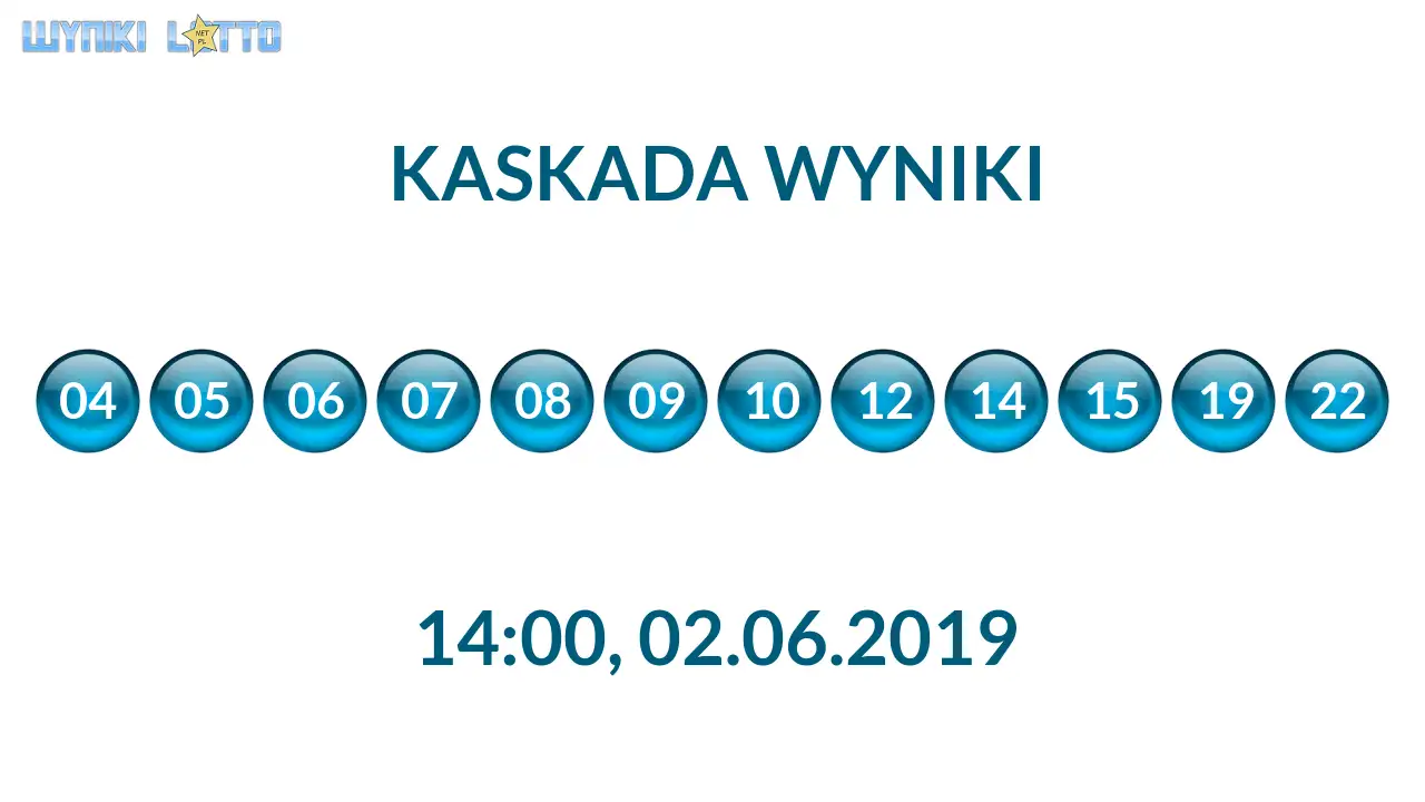 Kulki Kaskady z wylosowanymi liczbami o godz. 14:00 dnia 02.06.2019