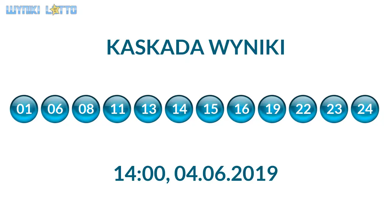 Kulki Kaskady z wylosowanymi liczbami o godz. 14:00 dnia 04.06.2019