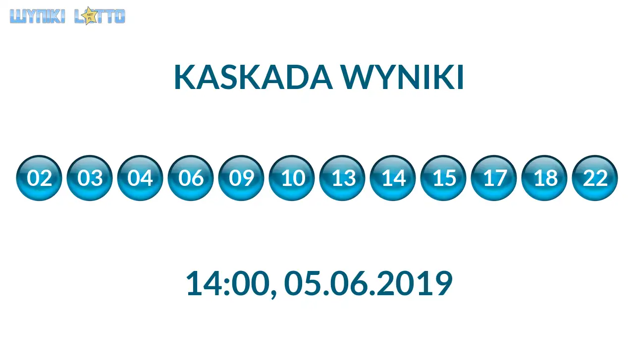 Kulki Kaskady z wylosowanymi liczbami o godz. 14:00 dnia 05.06.2019