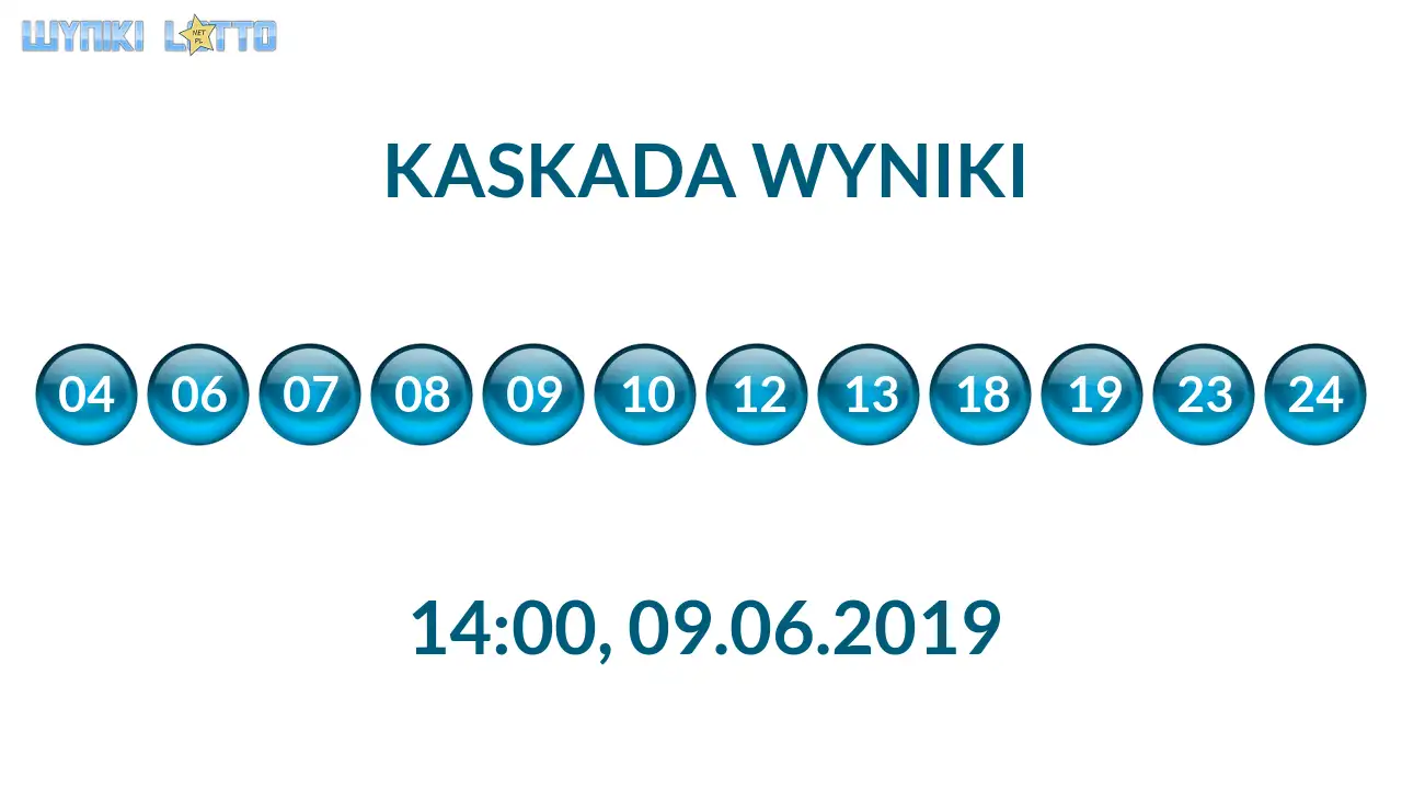 Kulki Kaskady z wylosowanymi liczbami o godz. 14:00 dnia 09.06.2019