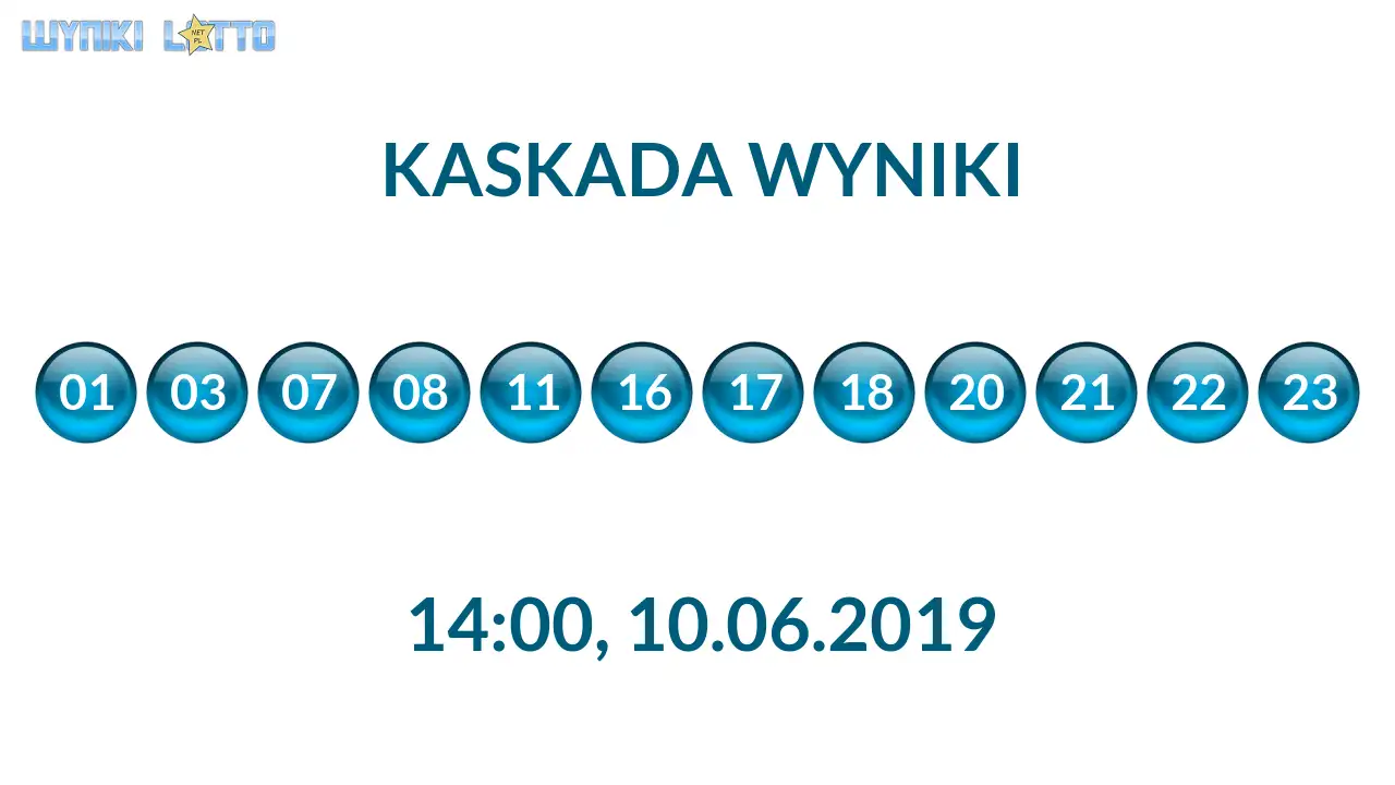 Kulki Kaskady z wylosowanymi liczbami o godz. 14:00 dnia 10.06.2019