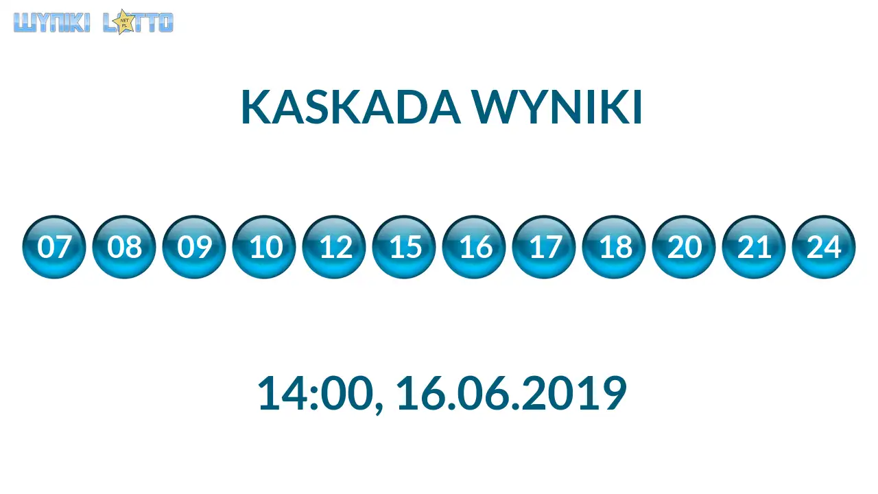 Kulki Kaskady z wylosowanymi liczbami o godz. 14:00 dnia 16.06.2019
