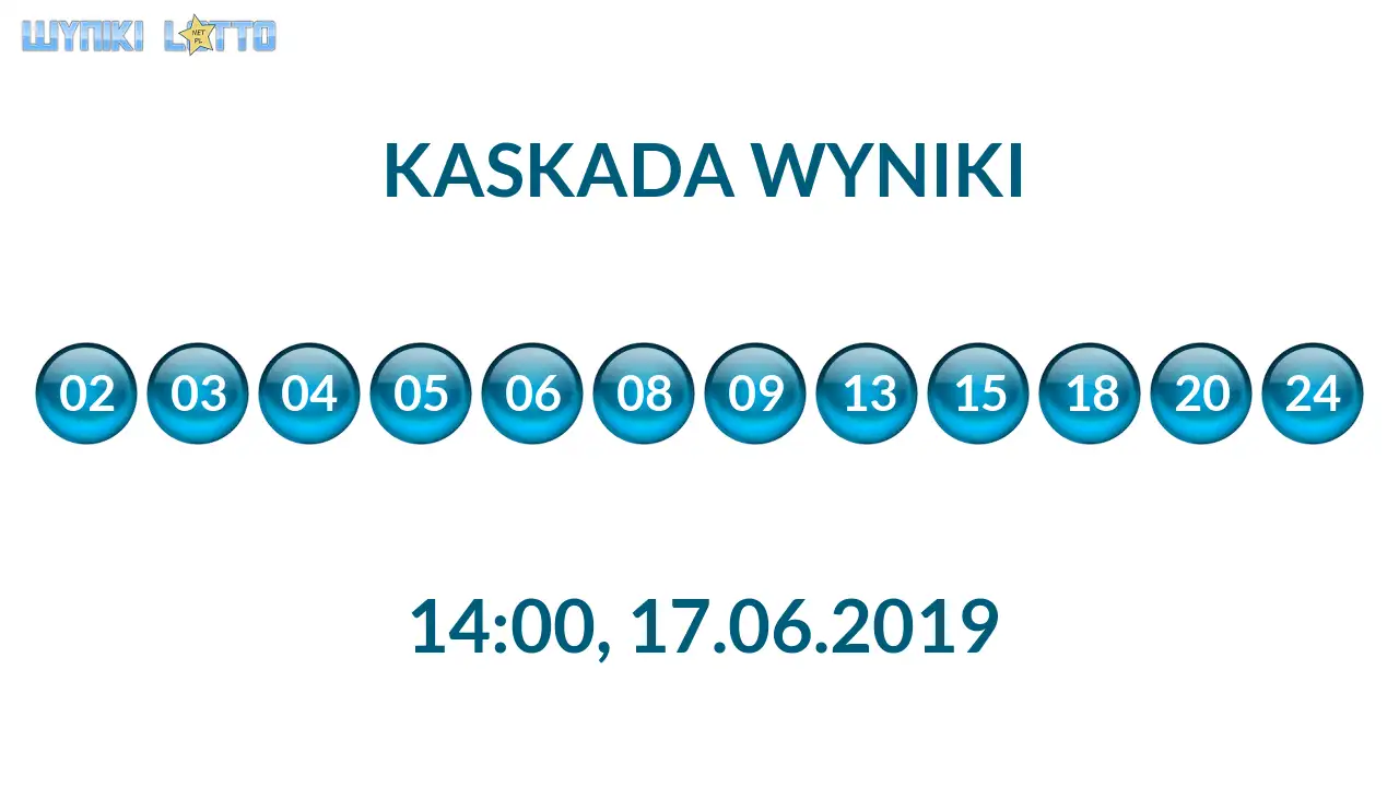 Kulki Kaskady z wylosowanymi liczbami o godz. 14:00 dnia 17.06.2019