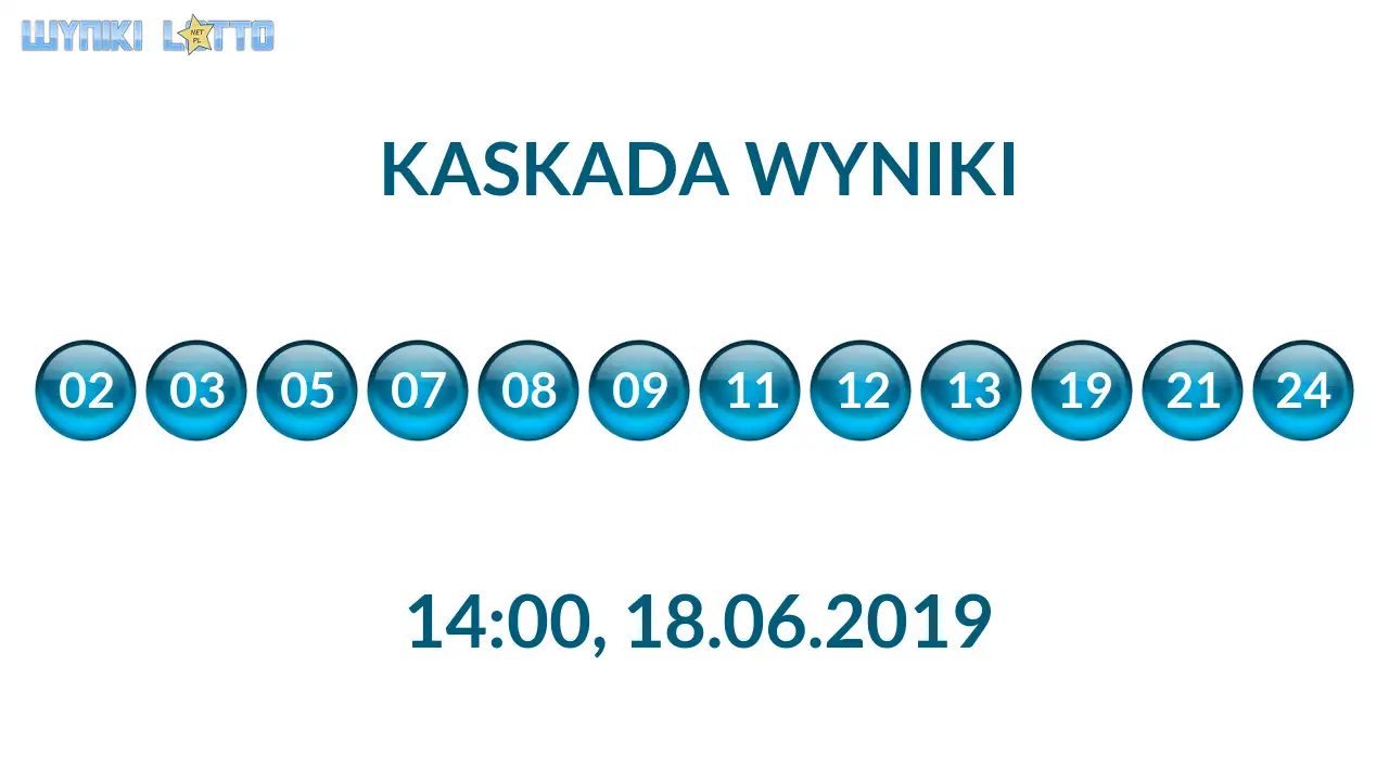 Kulki Kaskady z wylosowanymi liczbami o godz. 14:00 dnia 18.06.2019