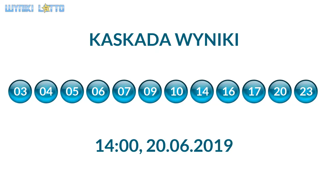 Kulki Kaskady z wylosowanymi liczbami o godz. 14:00 dnia 20.06.2019