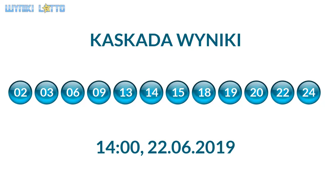 Kulki Kaskady z wylosowanymi liczbami o godz. 14:00 dnia 22.06.2019