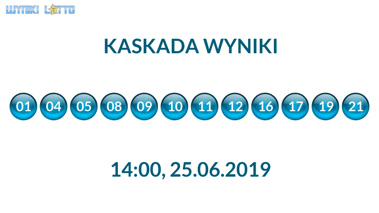 Kulki Kaskady z wylosowanymi liczbami o godz. 14:00 dnia 25.06.2019