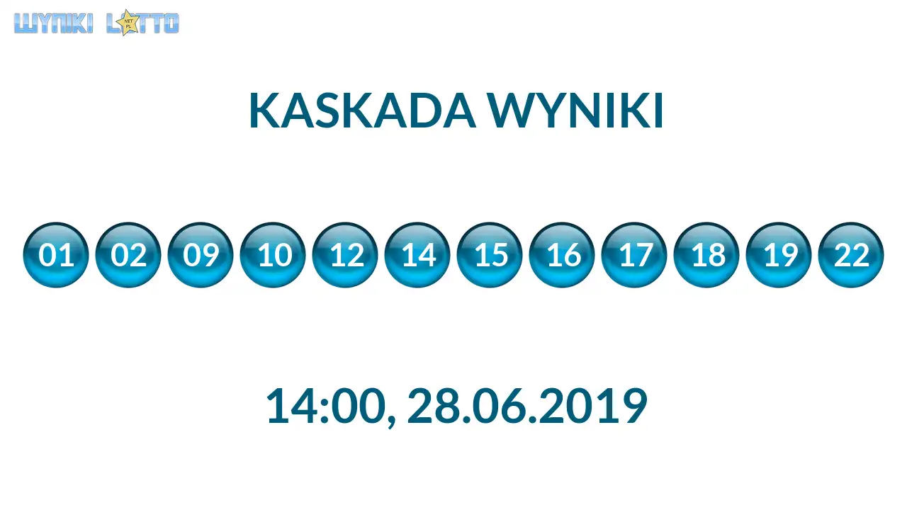 Kulki Kaskady z wylosowanymi liczbami o godz. 14:00 dnia 28.06.2019
