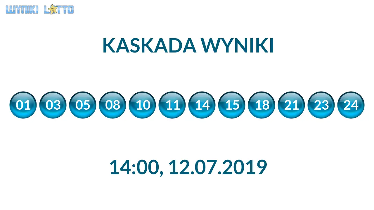 Kulki Kaskady z wylosowanymi liczbami o godz. 14:00 dnia 12.07.2019