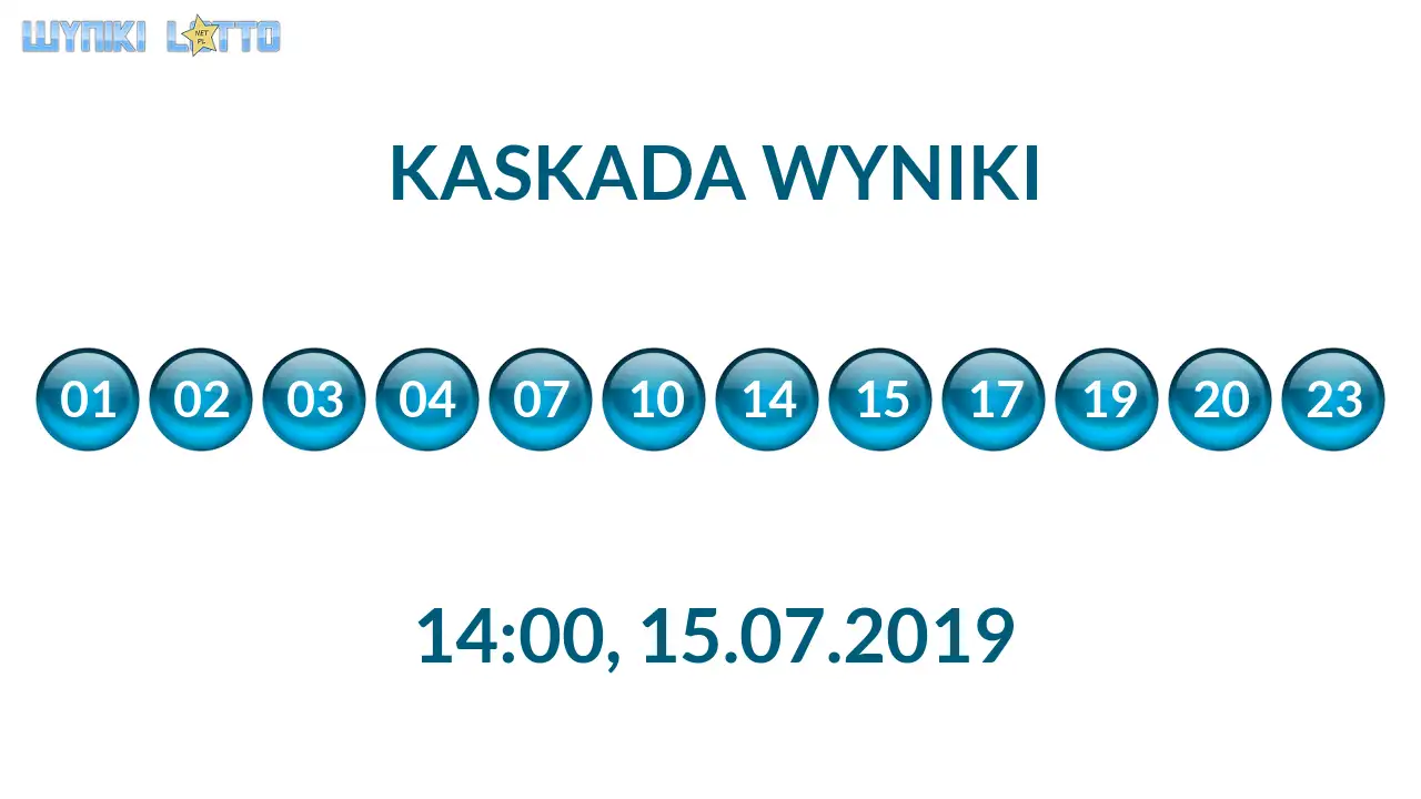 Kulki Kaskady z wylosowanymi liczbami o godz. 14:00 dnia 15.07.2019