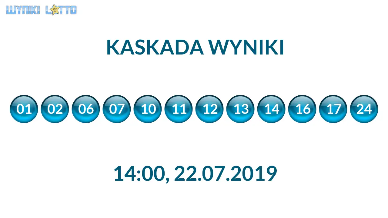 Kulki Kaskady z wylosowanymi liczbami o godz. 14:00 dnia 22.07.2019