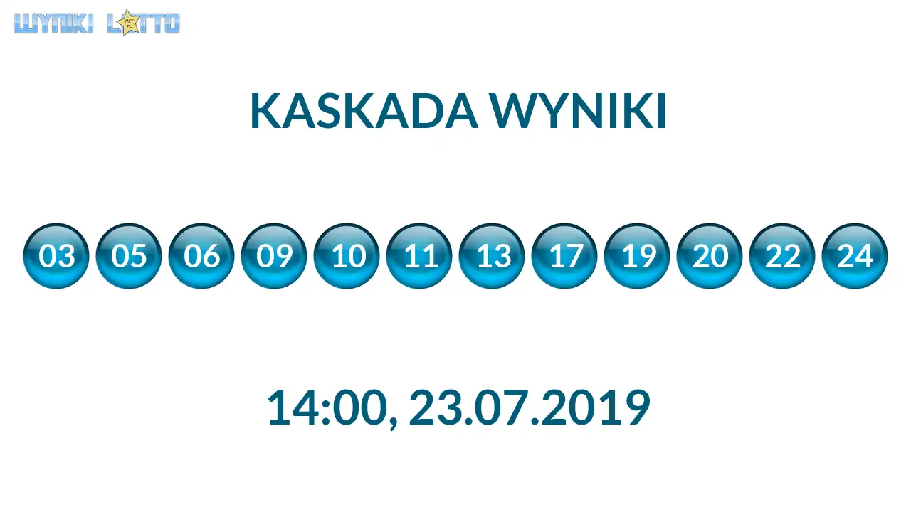 Kulki Kaskady z wylosowanymi liczbami o godz. 14:00 dnia 23.07.2019