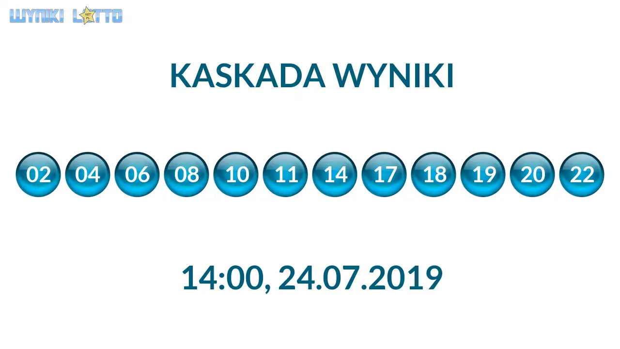 Kulki Kaskady z wylosowanymi liczbami o godz. 14:00 dnia 24.07.2019
