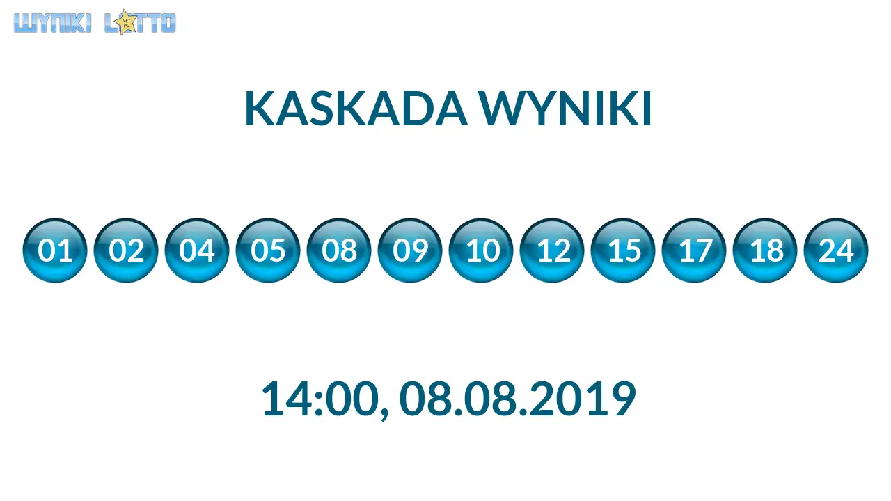 Kulki Kaskady z wylosowanymi liczbami o godz. 14:00 dnia 08.08.2019