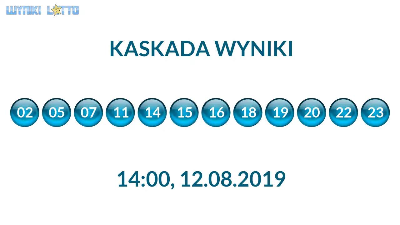 Kulki Kaskady z wylosowanymi liczbami o godz. 14:00 dnia 12.08.2019