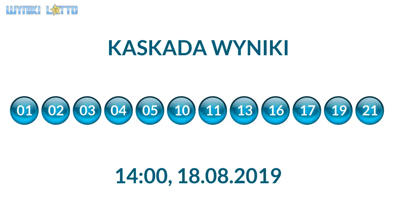 Kulki Kaskady z wylosowanymi liczbami o godz. 14:00 dnia 18.08.2019