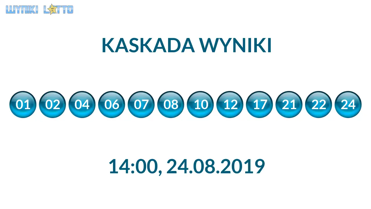 Kulki Kaskady z wylosowanymi liczbami o godz. 14:00 dnia 24.08.2019