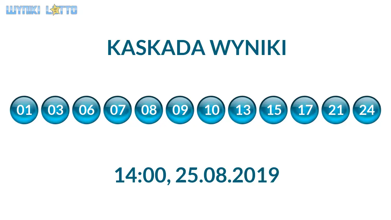 Kulki Kaskady z wylosowanymi liczbami o godz. 14:00 dnia 25.08.2019