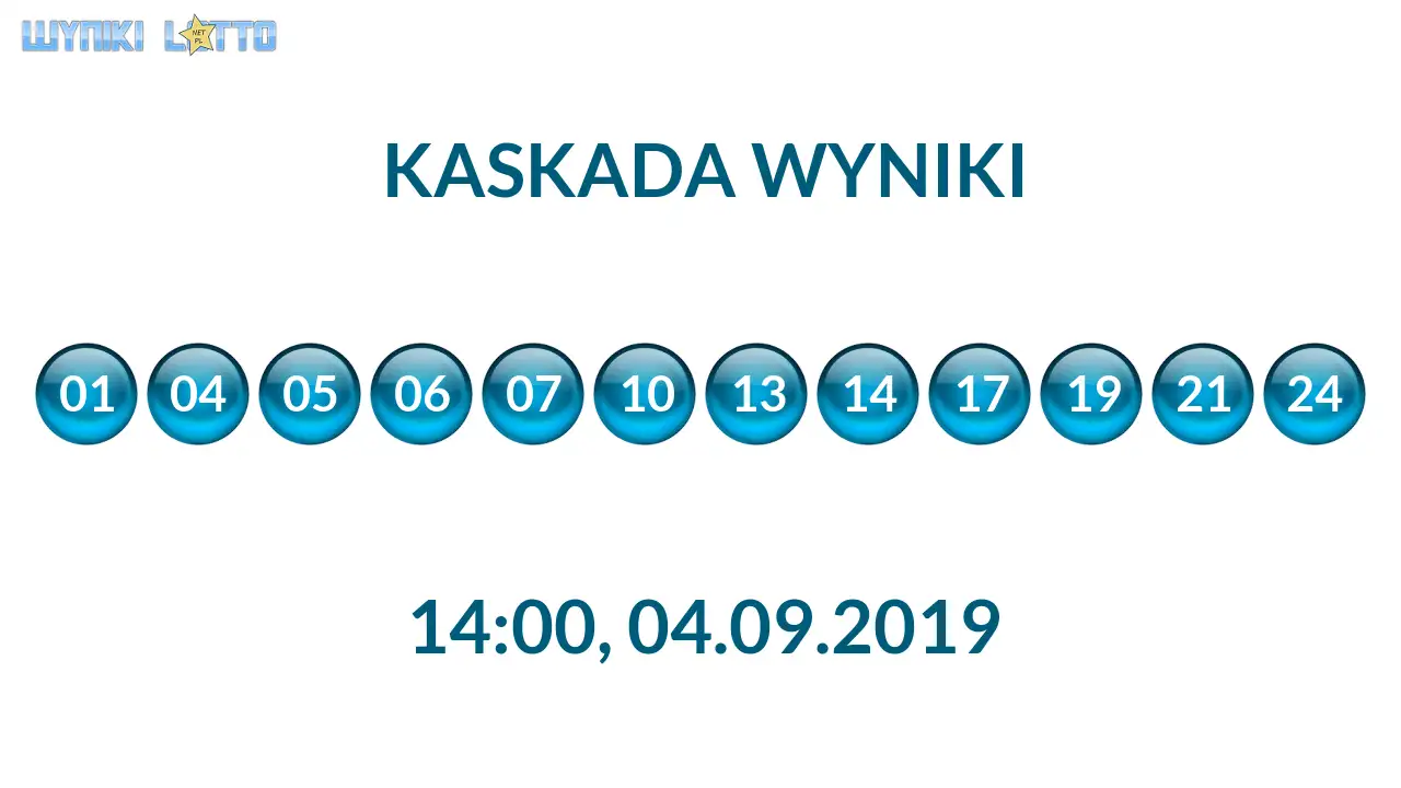 Kulki Kaskady z wylosowanymi liczbami o godz. 14:00 dnia 04.09.2019