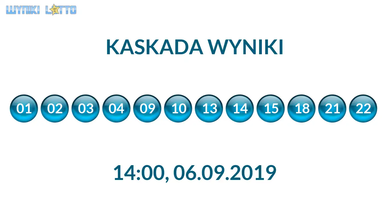 Kulki Kaskady z wylosowanymi liczbami o godz. 14:00 dnia 06.09.2019