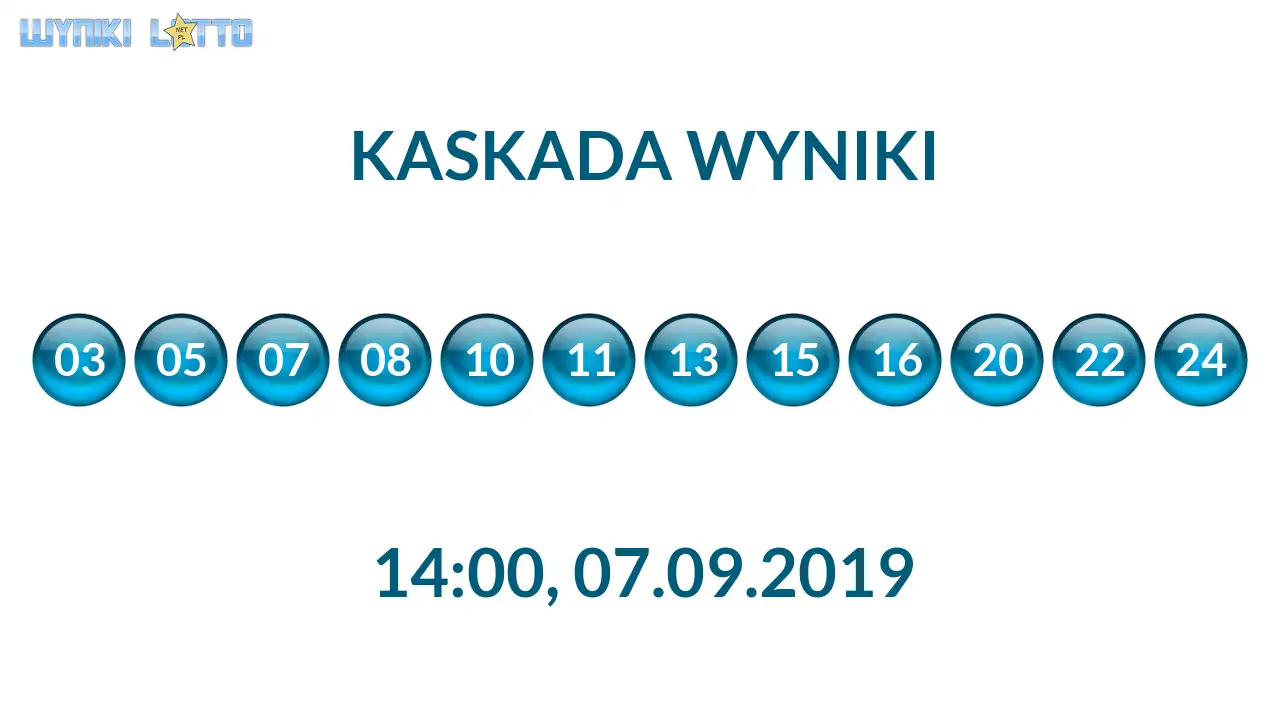 Kulki Kaskady z wylosowanymi liczbami o godz. 14:00 dnia 07.09.2019