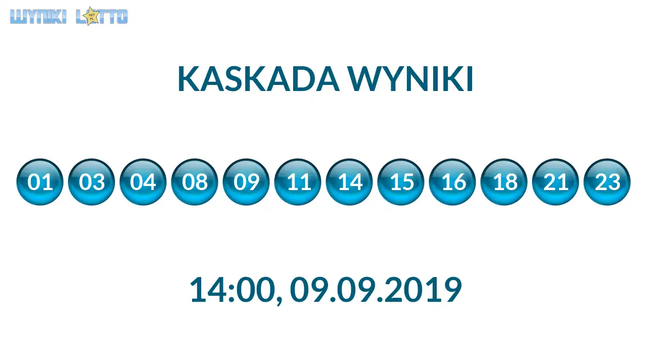 Kulki Kaskady z wylosowanymi liczbami o godz. 14:00 dnia 09.09.2019