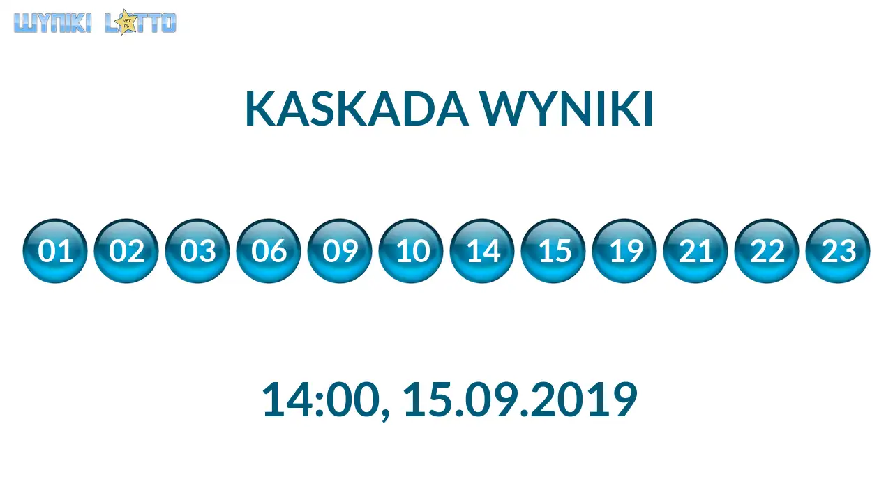 Kulki Kaskady z wylosowanymi liczbami o godz. 14:00 dnia 15.09.2019