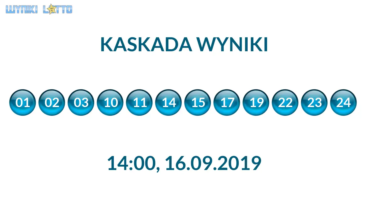 Kulki Kaskady z wylosowanymi liczbami o godz. 14:00 dnia 16.09.2019