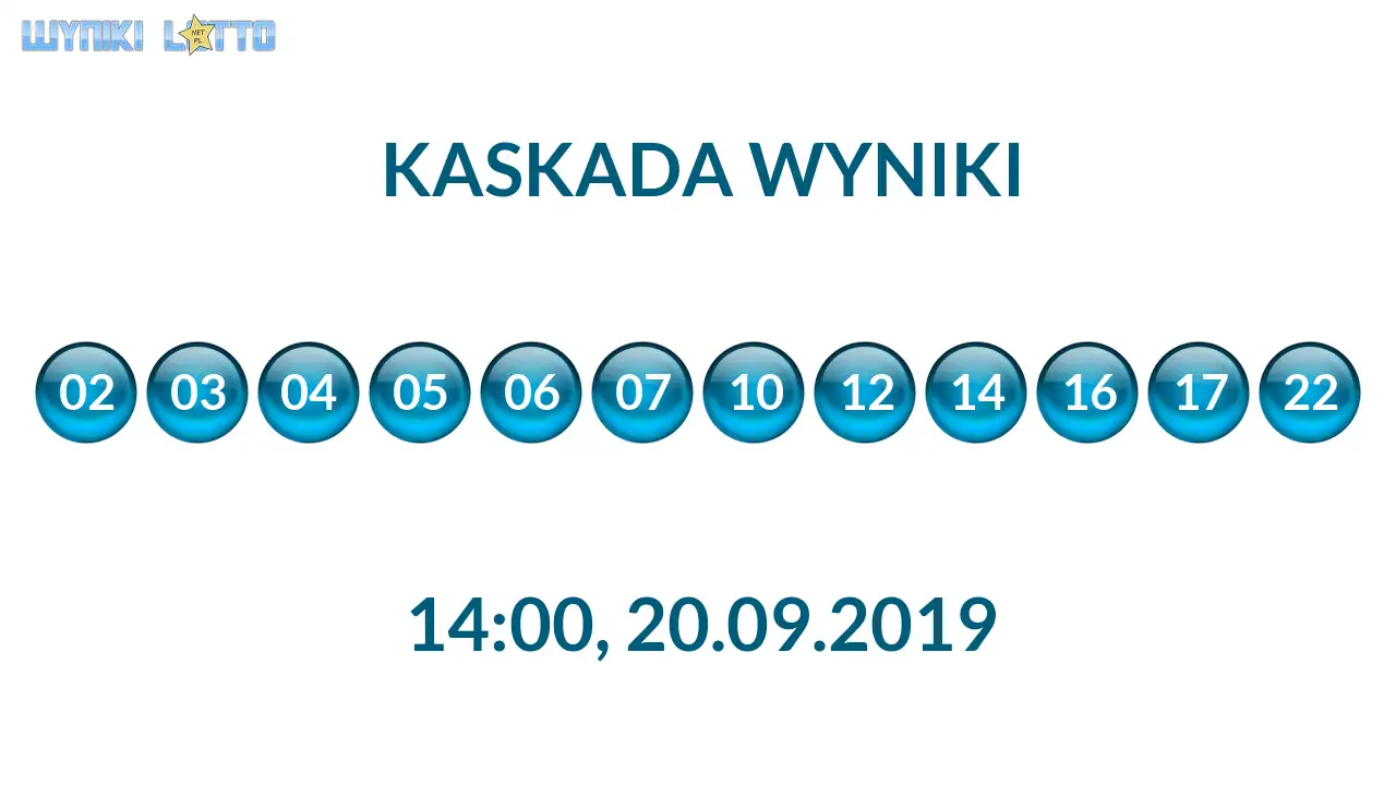 Kulki Kaskady z wylosowanymi liczbami o godz. 14:00 dnia 20.09.2019