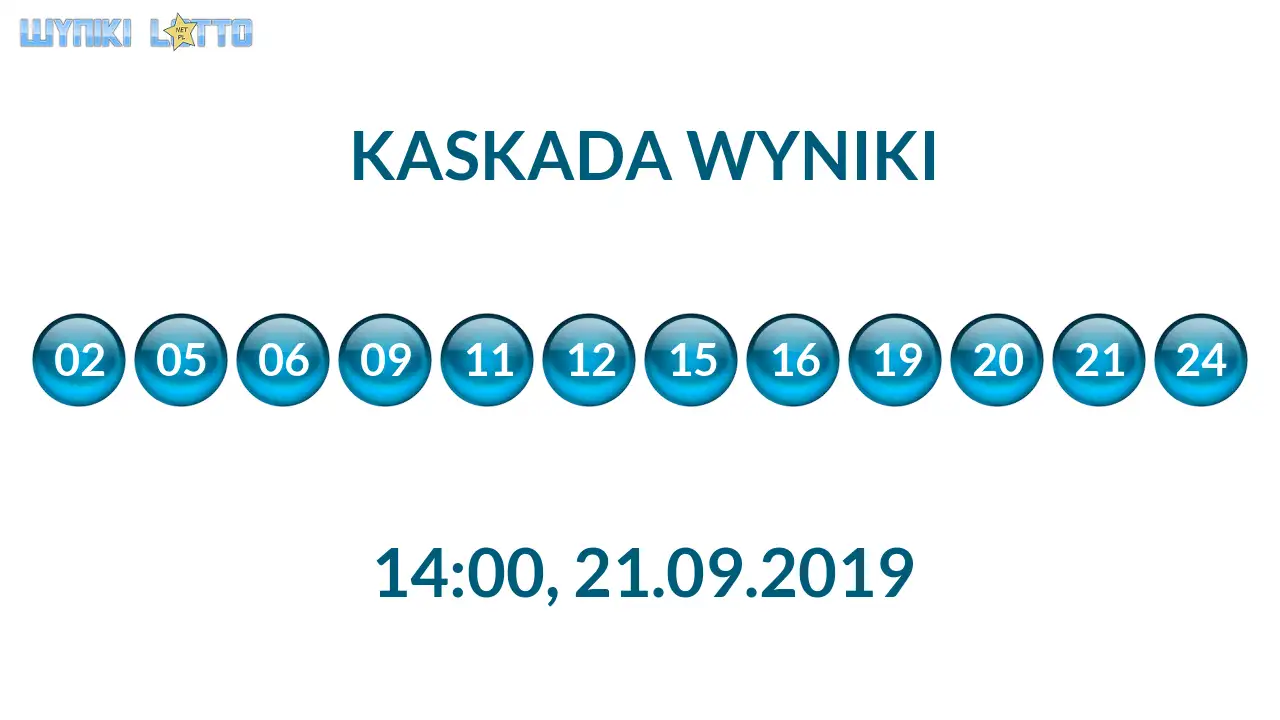 Kulki Kaskady z wylosowanymi liczbami o godz. 14:00 dnia 21.09.2019