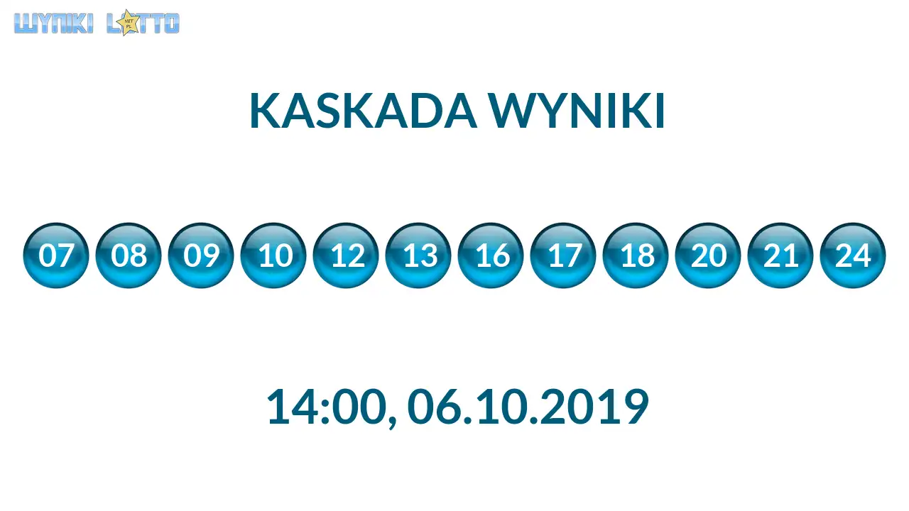 Kulki Kaskady z wylosowanymi liczbami o godz. 14:00 dnia 06.10.2019