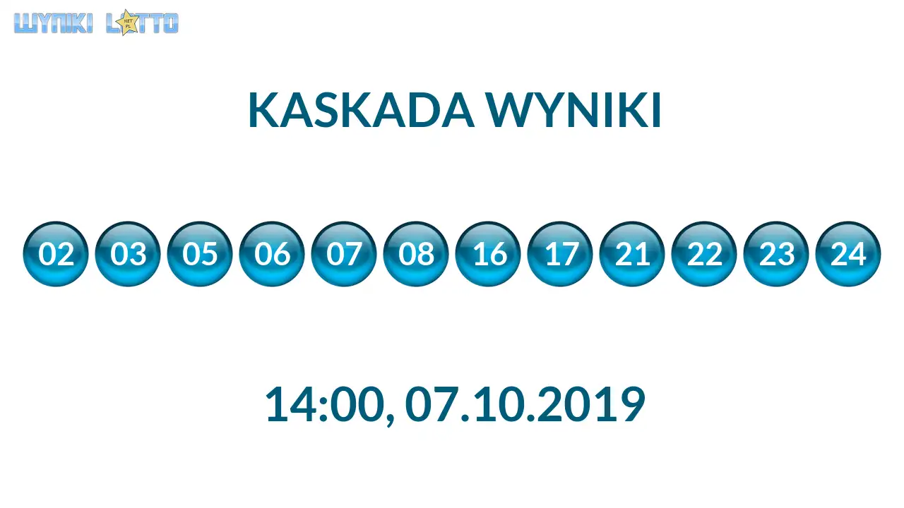 Kulki Kaskady z wylosowanymi liczbami o godz. 14:00 dnia 07.10.2019