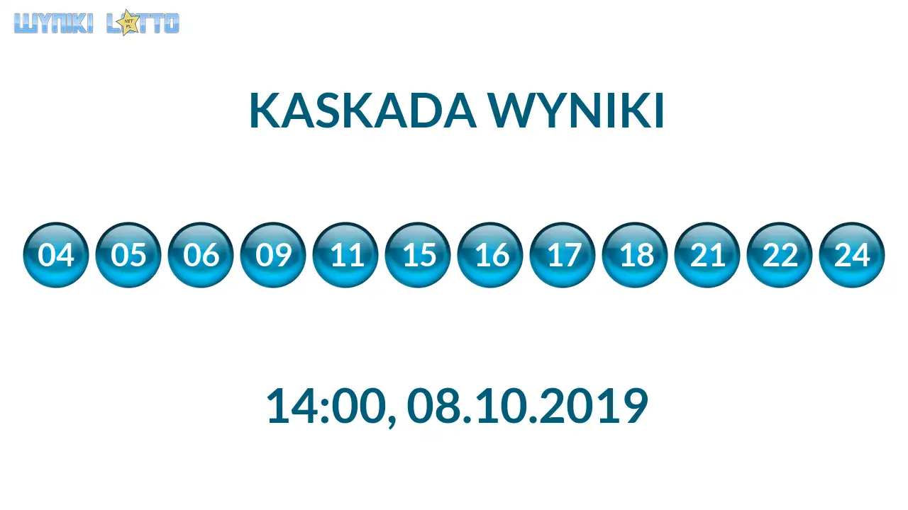Kulki Kaskady z wylosowanymi liczbami o godz. 14:00 dnia 08.10.2019