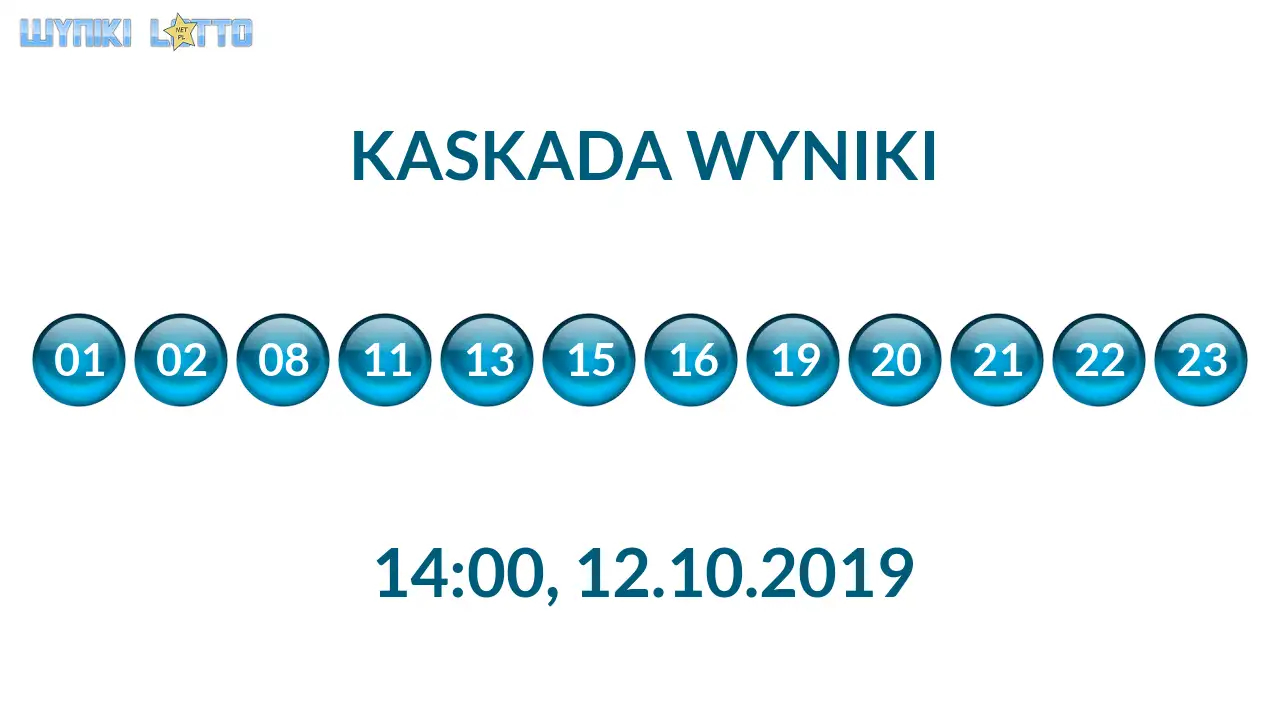 Kulki Kaskady z wylosowanymi liczbami o godz. 14:00 dnia 12.10.2019