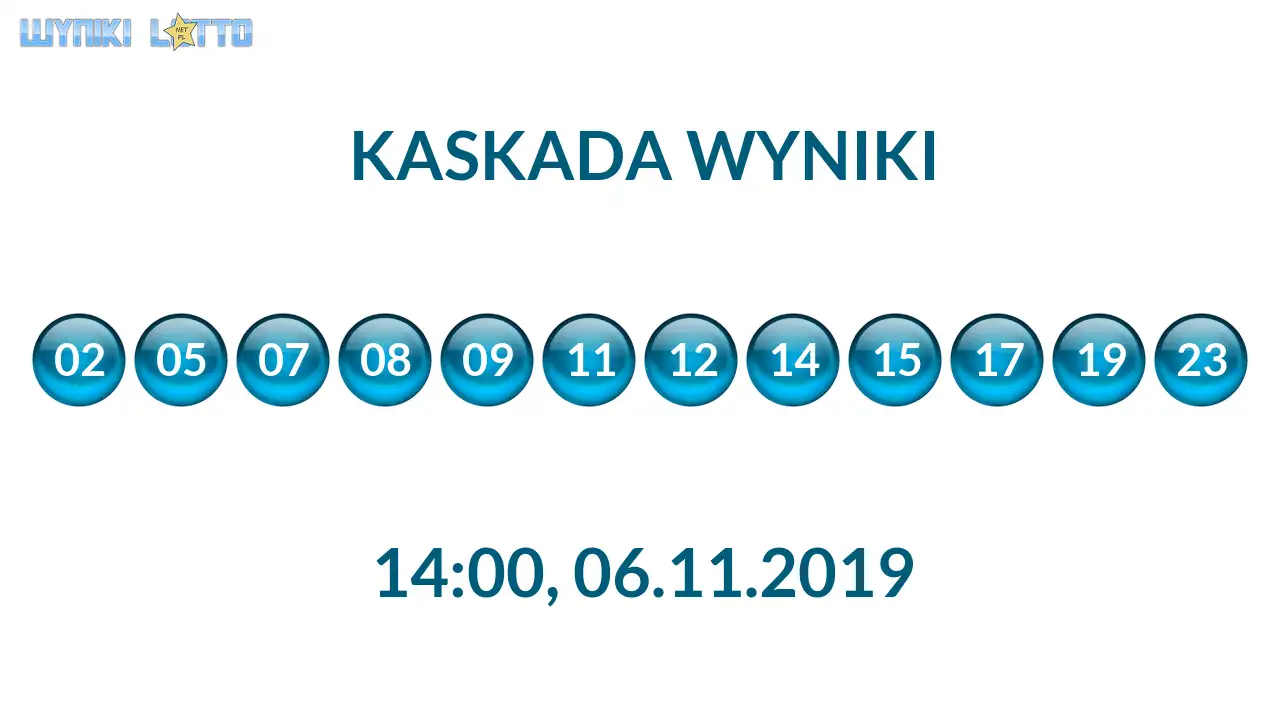 Kulki Kaskady z wylosowanymi liczbami o godz. 14:00 dnia 06.11.2019