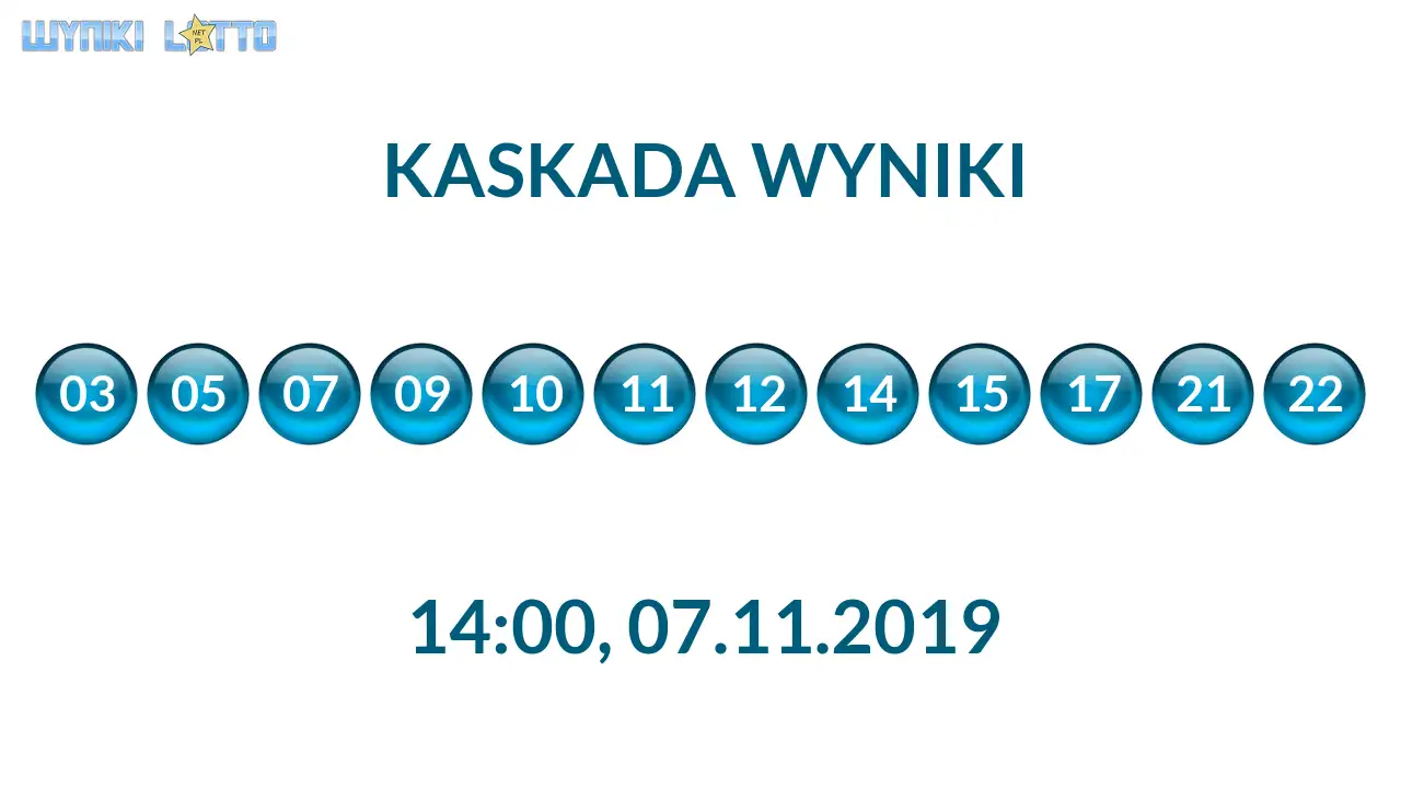Kulki Kaskady z wylosowanymi liczbami o godz. 14:00 dnia 07.11.2019