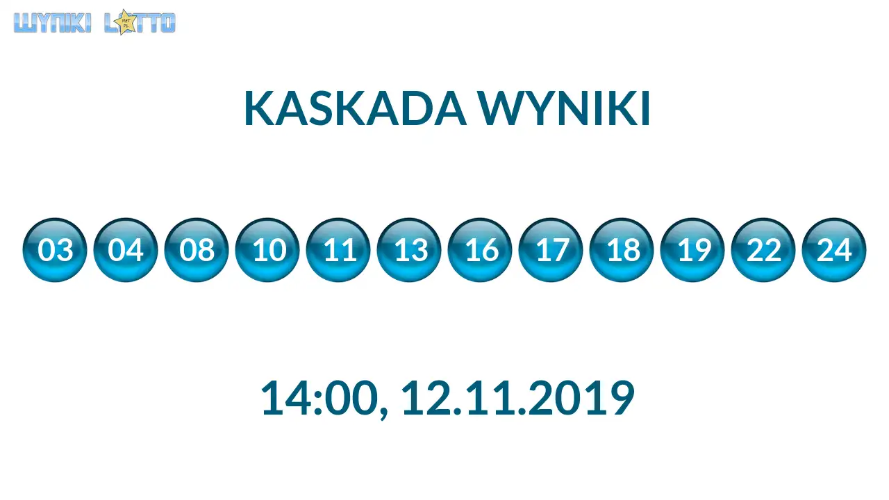 Kulki Kaskady z wylosowanymi liczbami o godz. 14:00 dnia 12.11.2019