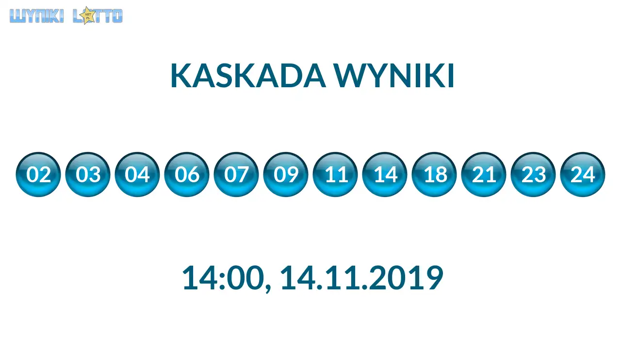 Kulki Kaskady z wylosowanymi liczbami o godz. 14:00 dnia 14.11.2019