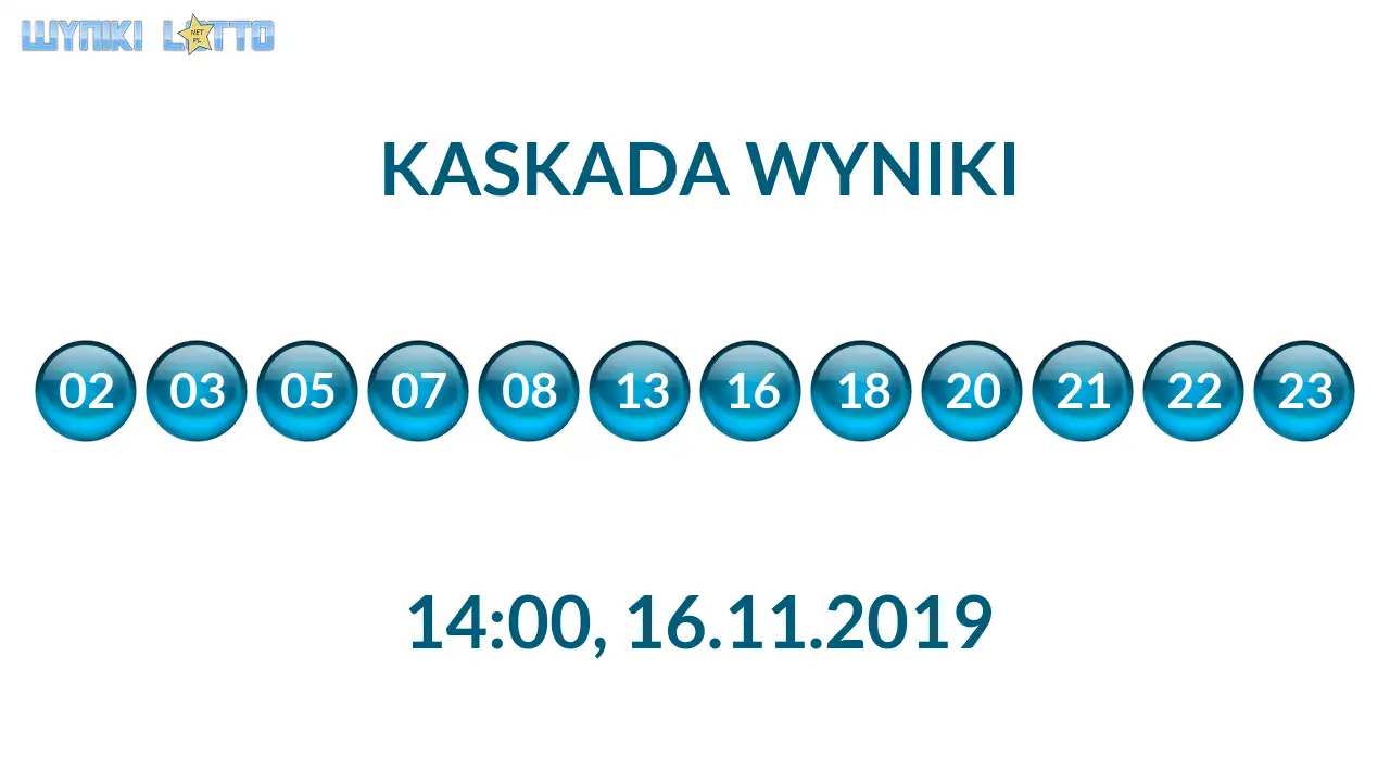 Kulki Kaskady z wylosowanymi liczbami o godz. 14:00 dnia 16.11.2019