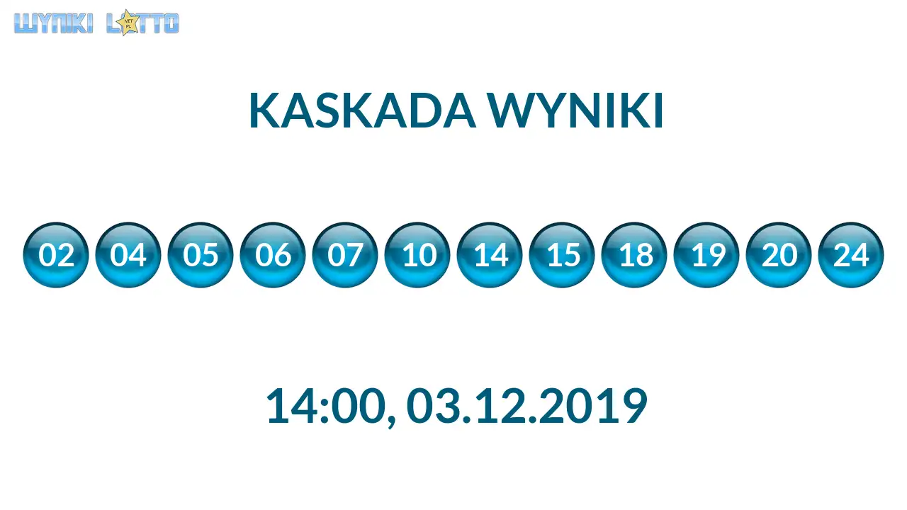 Kulki Kaskady z wylosowanymi liczbami o godz. 14:00 dnia 03.12.2019