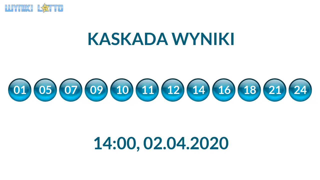 Kulki Kaskady z wylosowanymi liczbami o godz. 14:00 dnia 02.04.2020