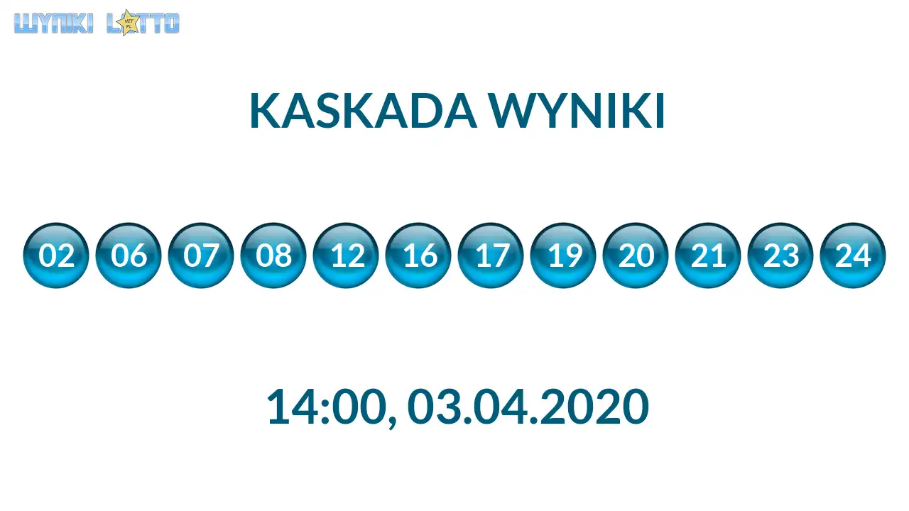 Kulki Kaskady z wylosowanymi liczbami o godz. 14:00 dnia 03.04.2020