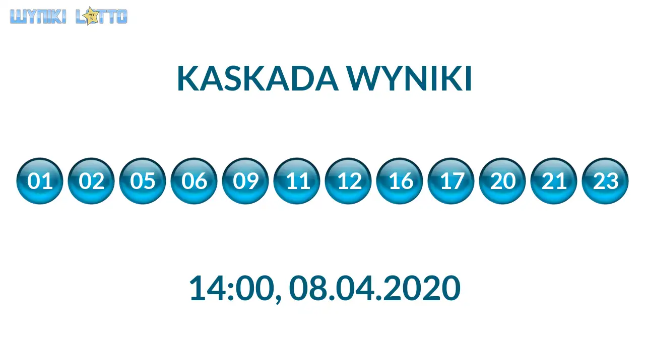 Kulki Kaskady z wylosowanymi liczbami o godz. 14:00 dnia 08.04.2020