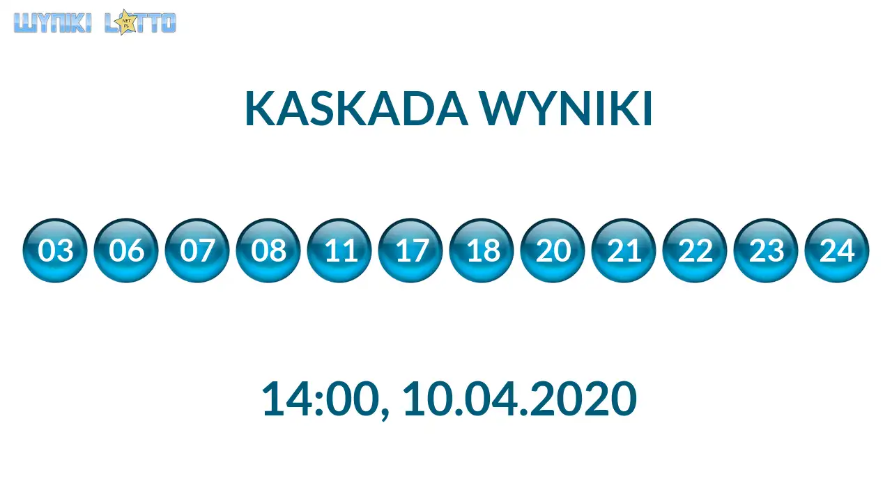 Kulki Kaskady z wylosowanymi liczbami o godz. 14:00 dnia 10.04.2020