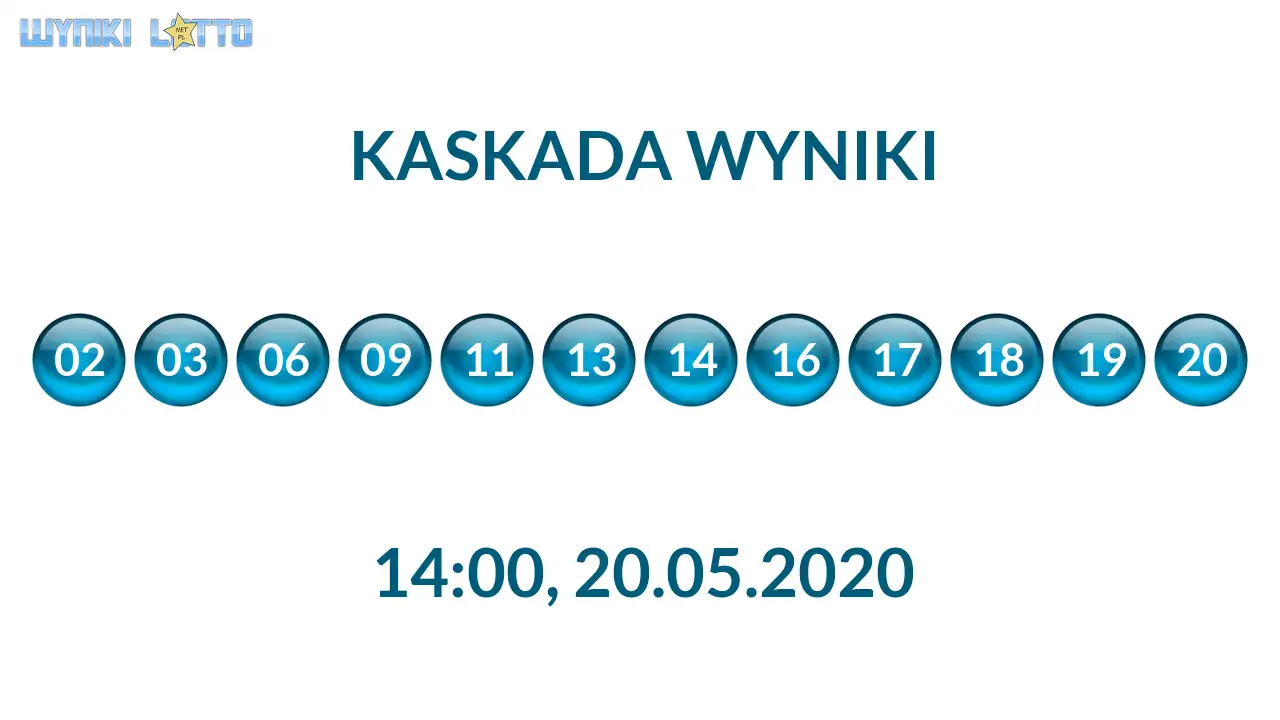 Kulki Kaskady z wylosowanymi liczbami o godz. 14:00 dnia 20.05.2020