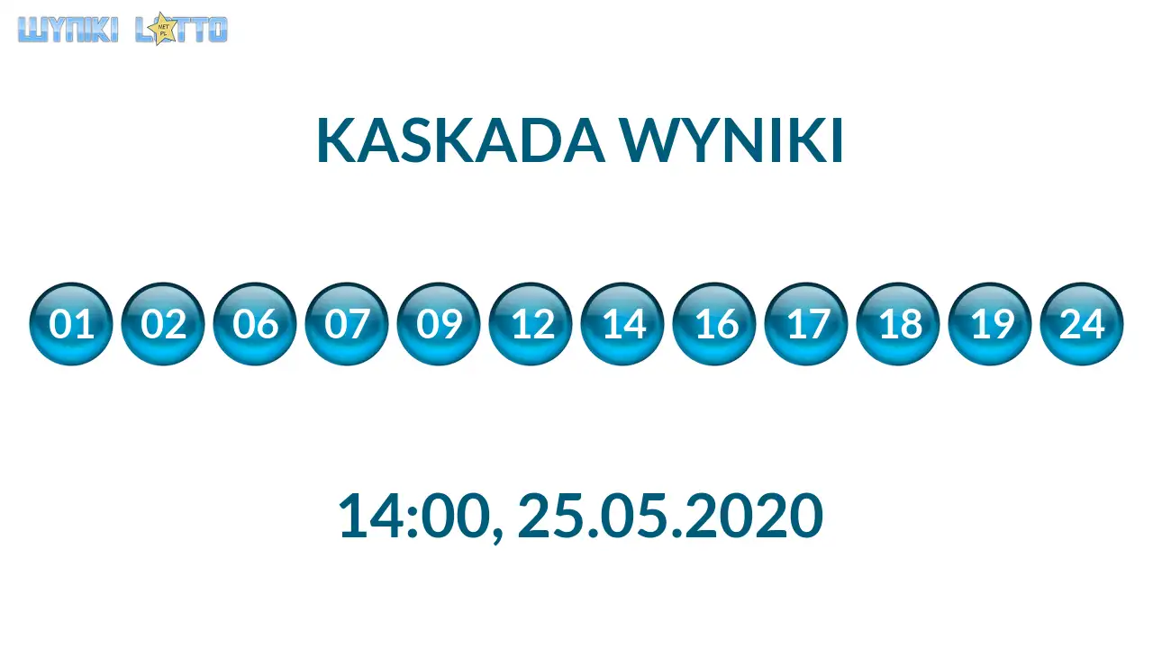 Kulki Kaskady z wylosowanymi liczbami o godz. 14:00 dnia 25.05.2020
